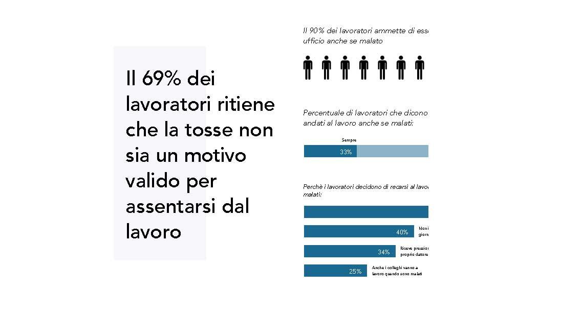 Cover Image for Prevenzione del contagio e percezione dei sintomi: come comportarsi sul posto di lavoro?